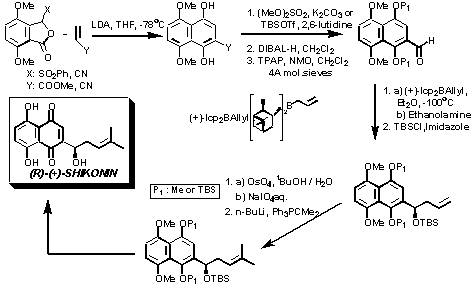  synthesis nov by the single replacement reaction and specifican example Dehydration synthesis reaction when two materials