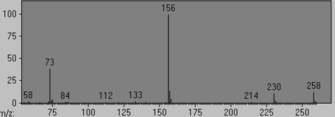 Pyroglutamic acid