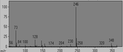 Glutamic acid (3TMS)