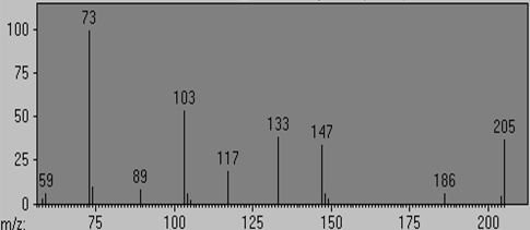 Glycerol (3TMS)