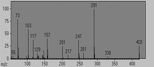 Pantothenic acid (3TMS)