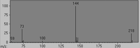 L-Valine (2TMS)