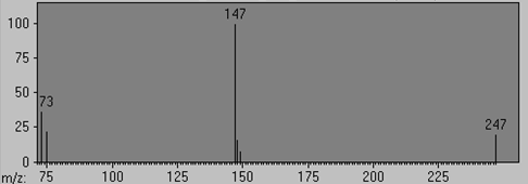 Succinic acid (2TMS)