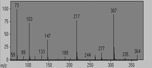 D-Fructose (1MEOX, 5TMS)