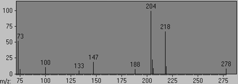 L-Serine (3TMS)