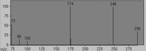 b-Alanine (3TMS)