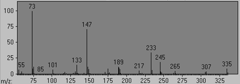 Malic acid (3TMS)