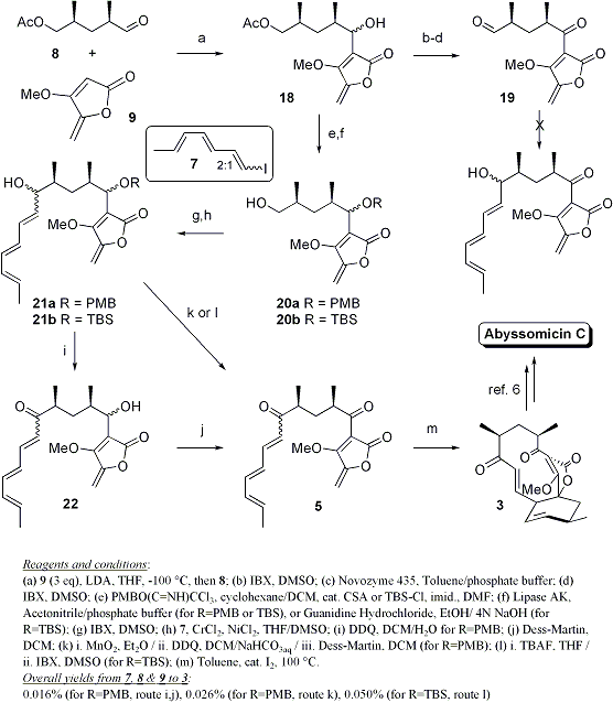 synthesis